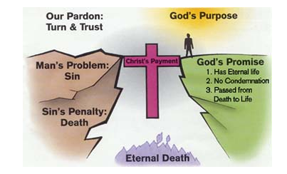 kn4 jesus